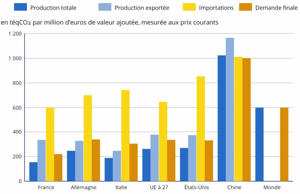 Analyse Comparative De Lempreinte Carbone En France Allemagne Etats